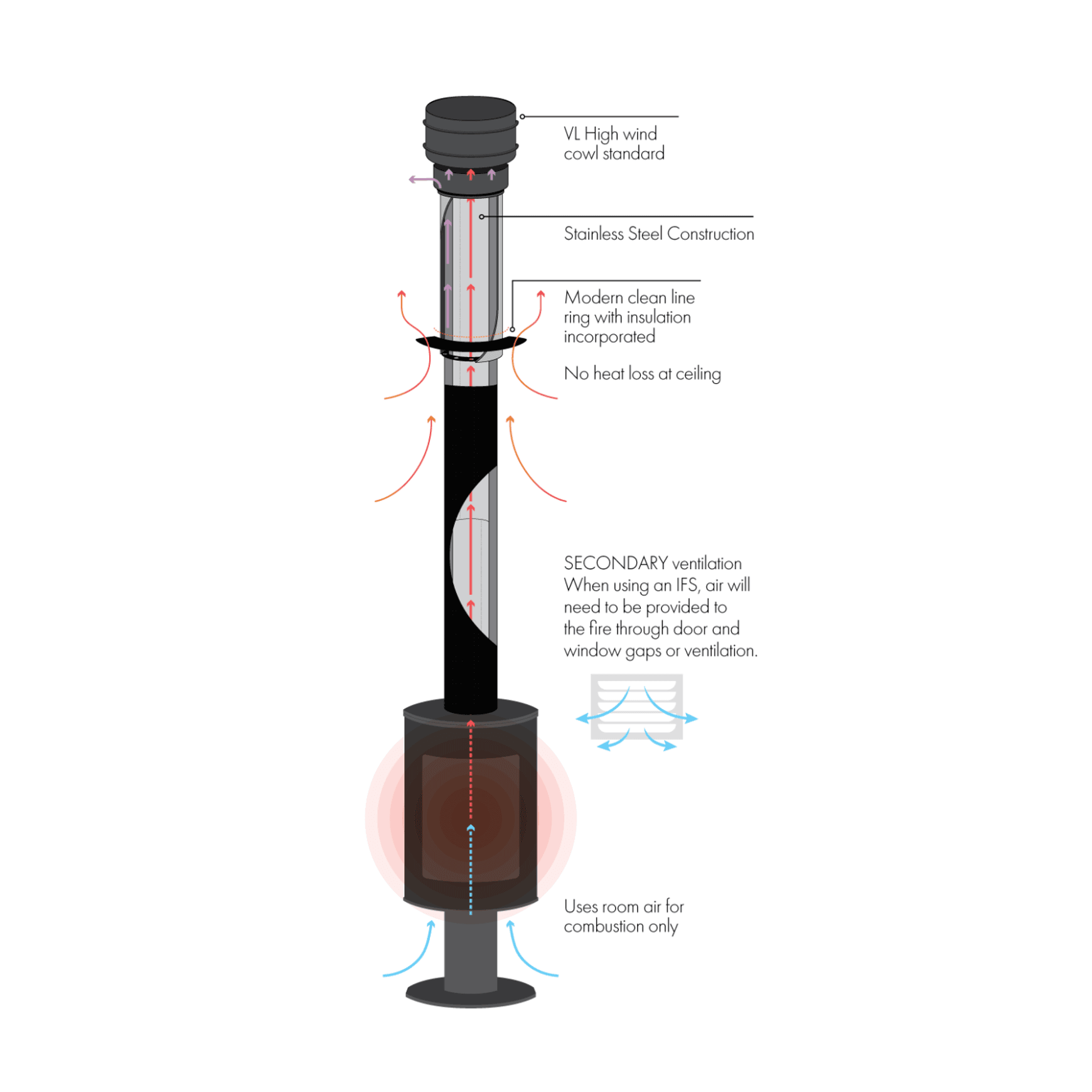 Visionline IFS | Insulated Flue System