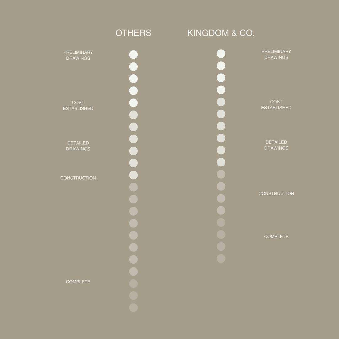 Kingdom & Co.