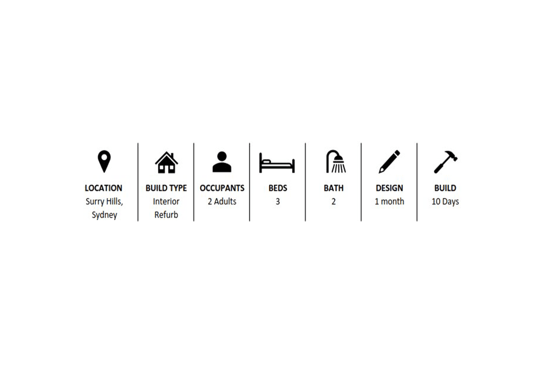 Project-Website-Stats-3.png