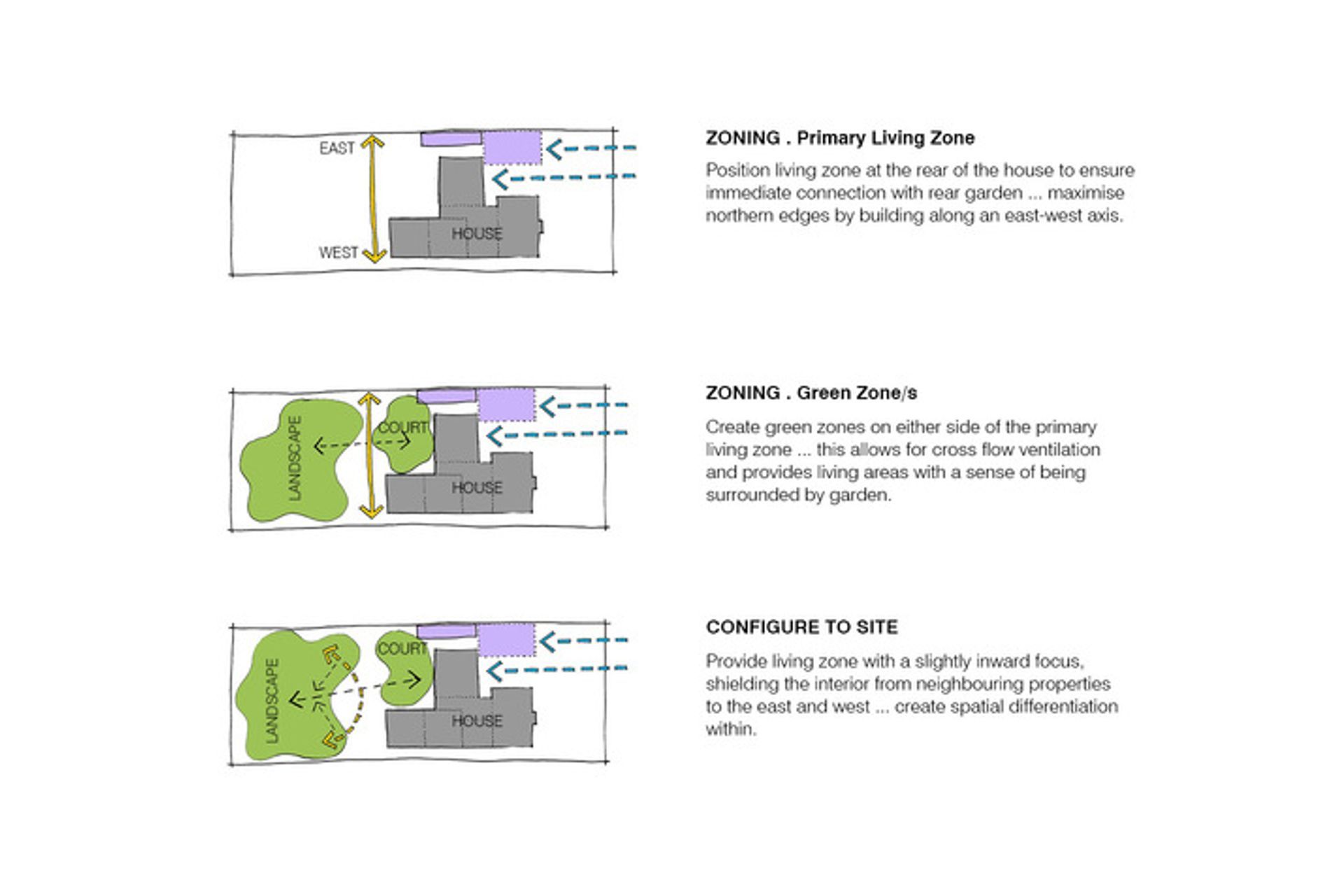Bent Annexe
