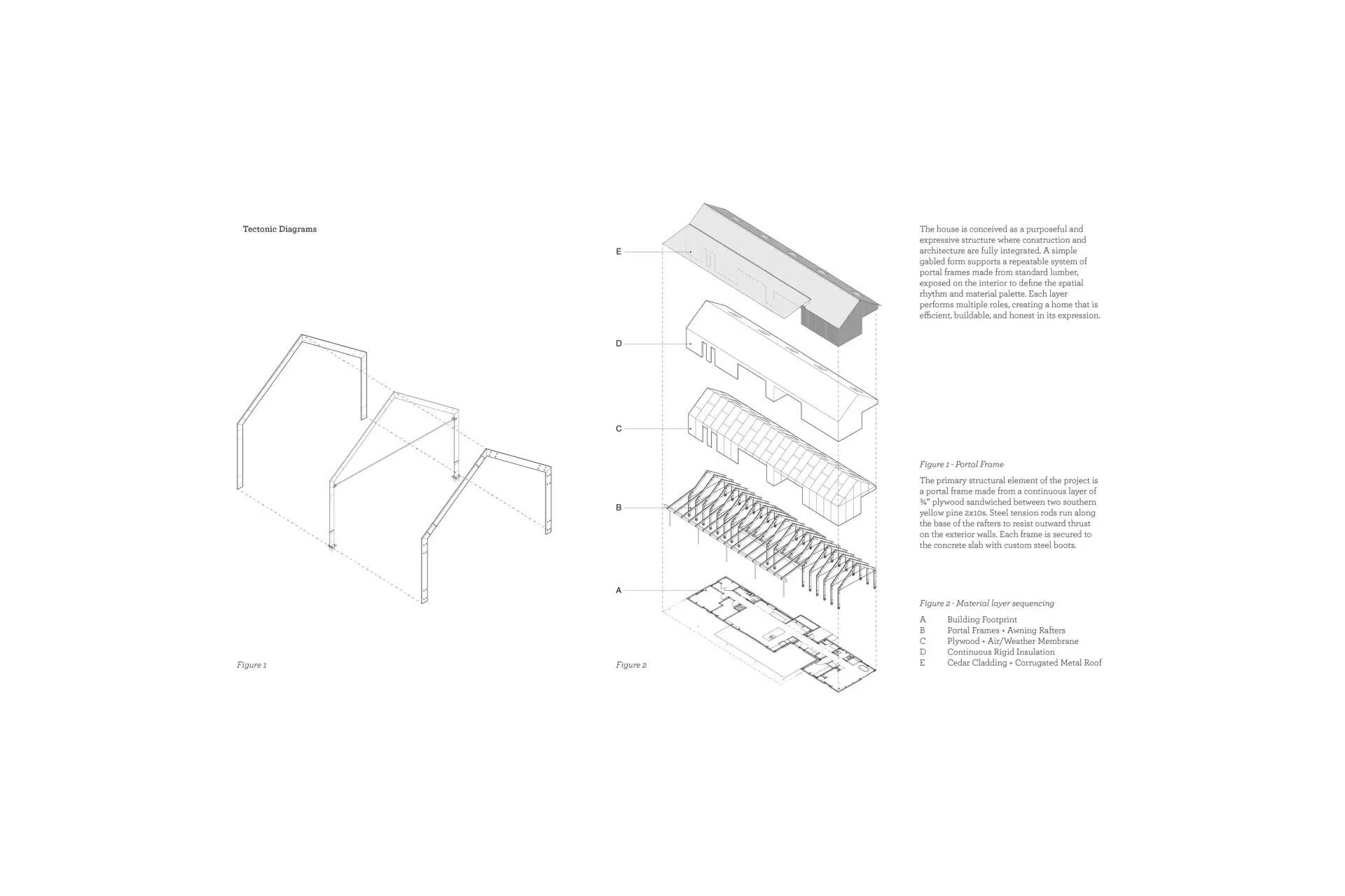 WILDHOPE-DIAGRAMS.webp
