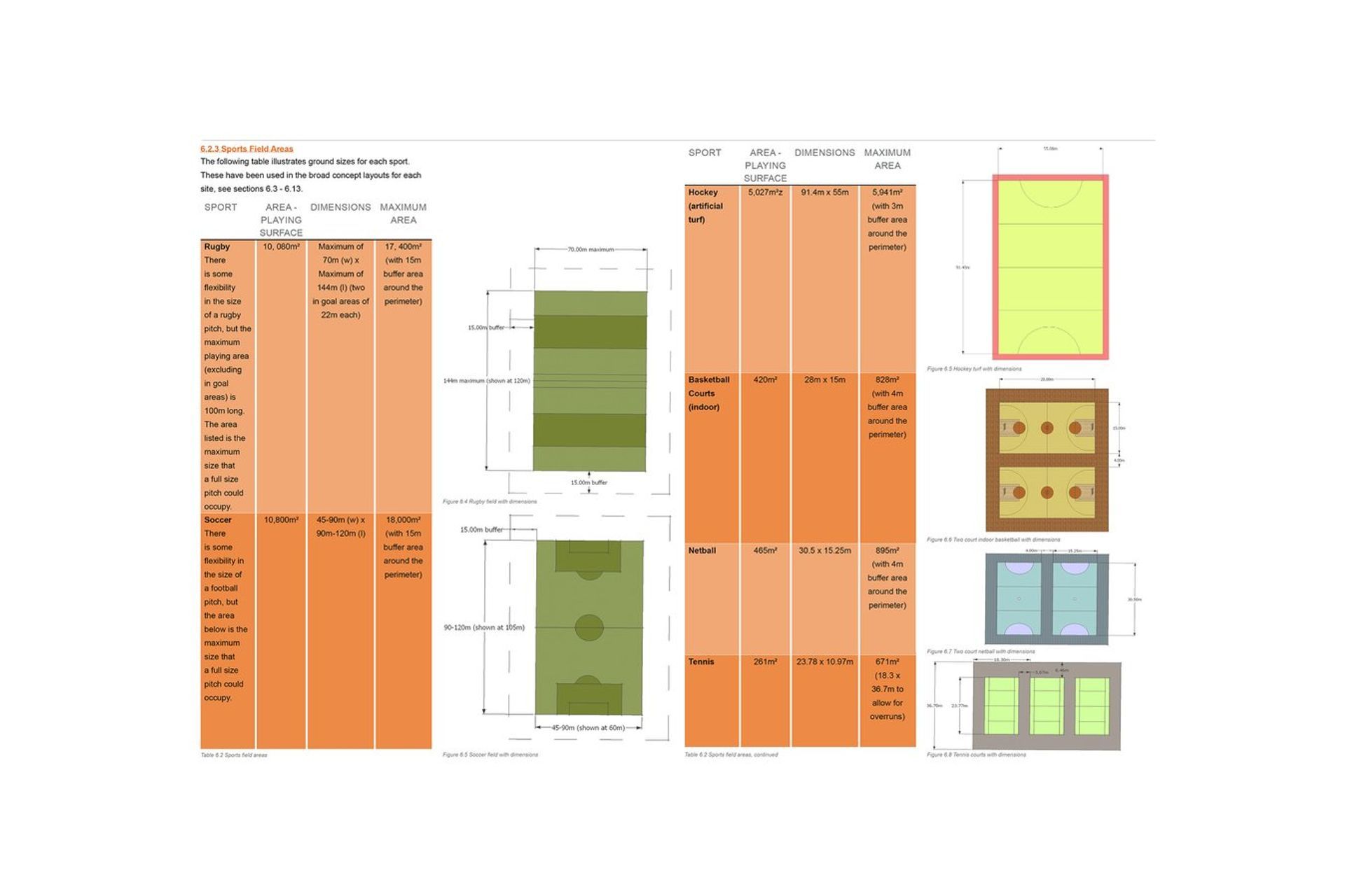 Waimakariri Recreation and Open Space Master Plan