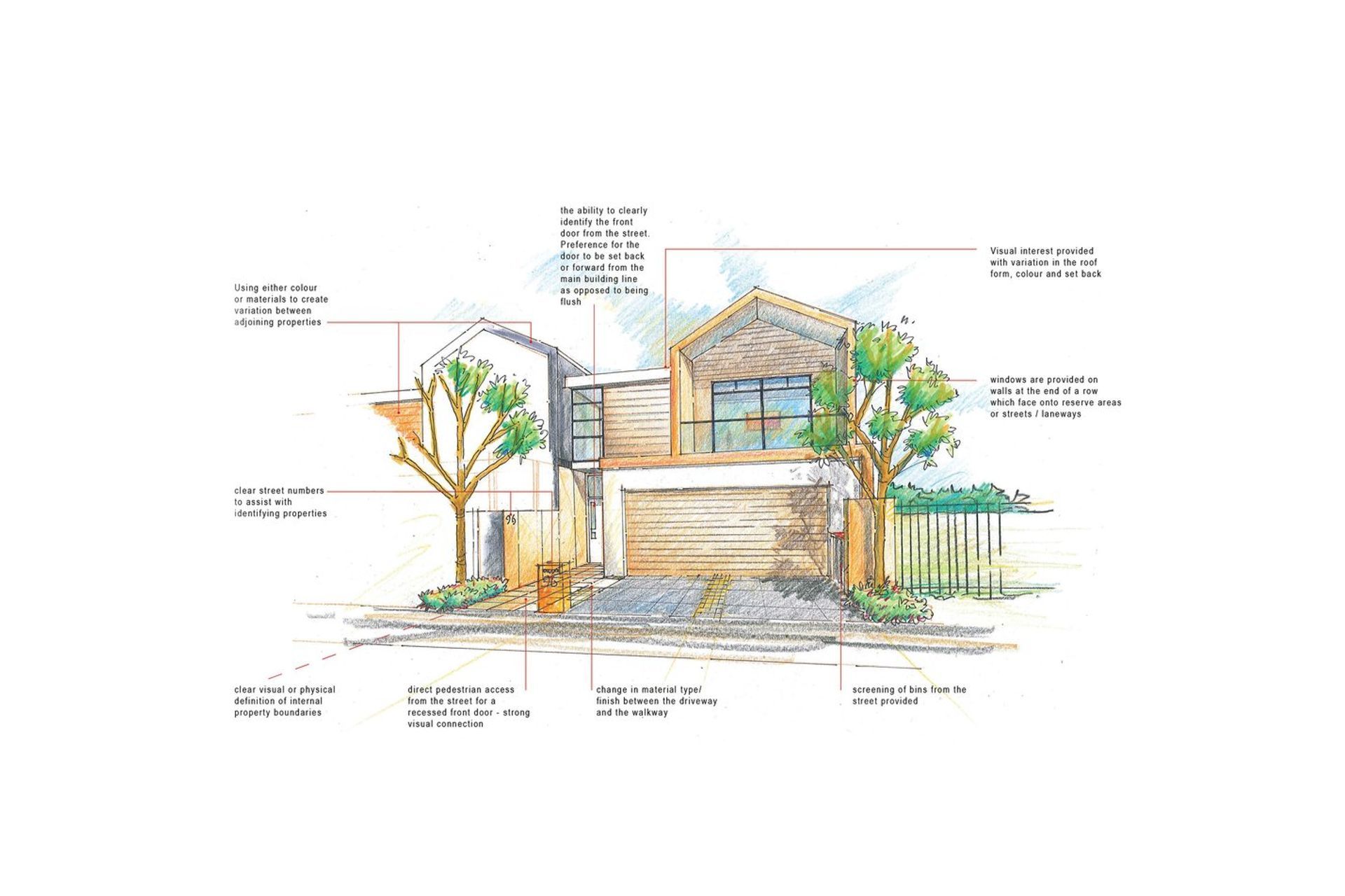 Silverstream Estates Medium Density Design Guide