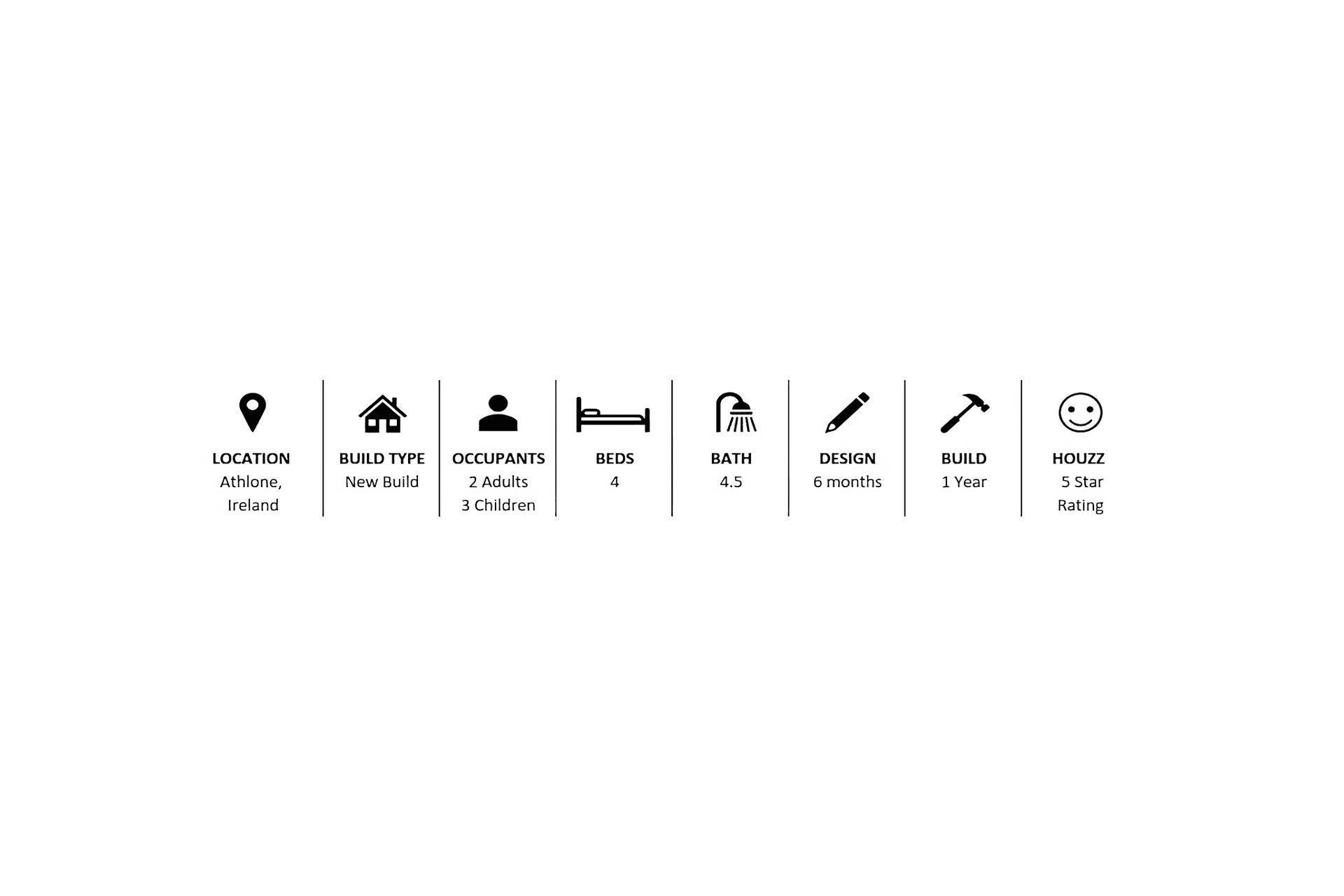 buildmeProject-Website-StatsJPG-1-gigapixel-standard-scale-481x.png