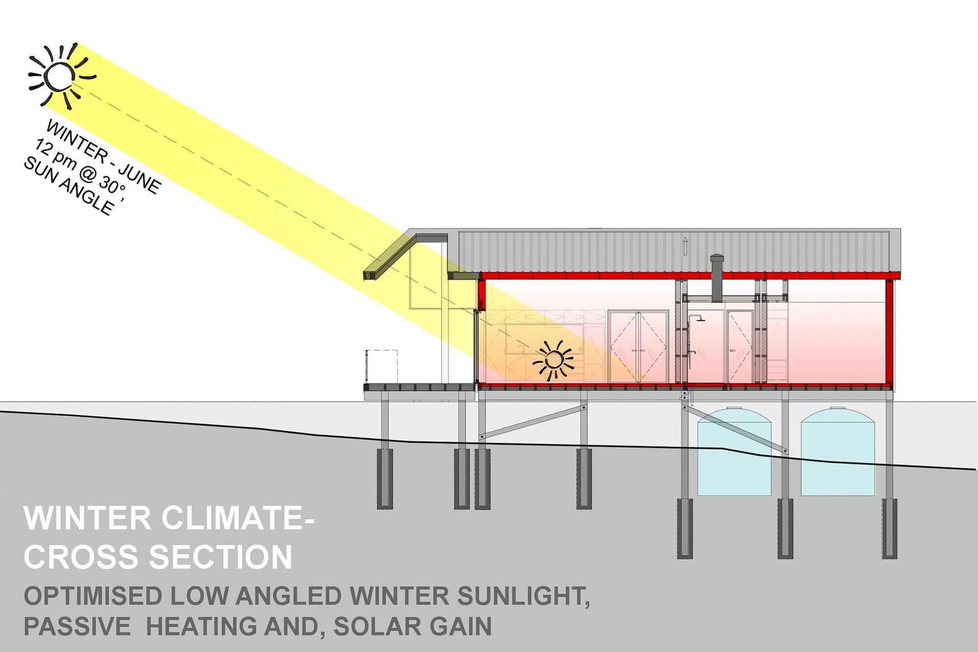 Pahi Solar House