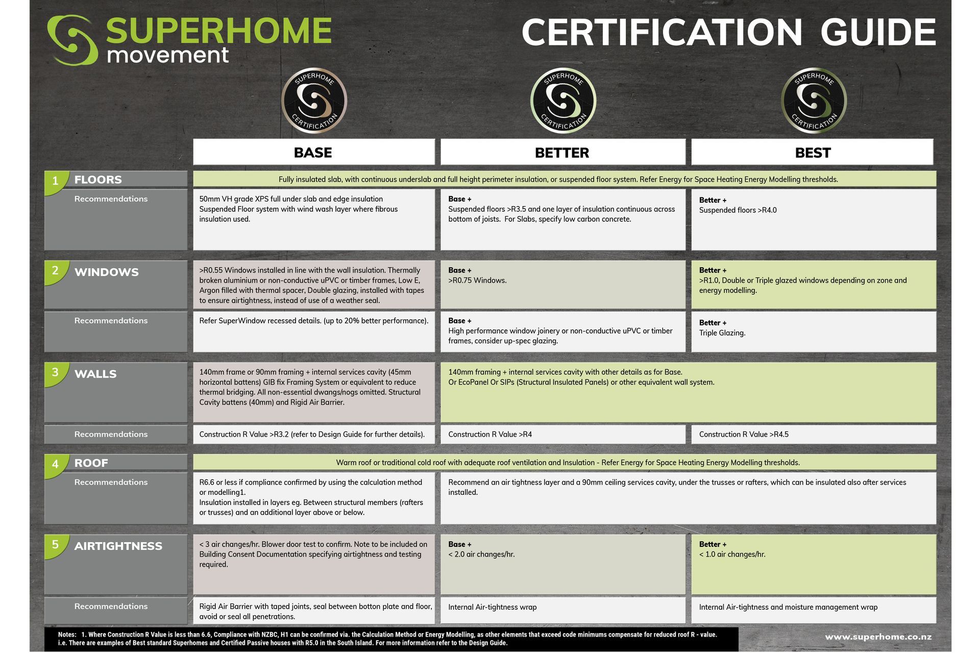 dsc-archipro-certification-guide.jpg