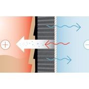 Wool Blend Acoustic Insulation gallery detail image