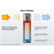AmbiPower® MDc-180 Heat Pump Water Heater gallery detail image