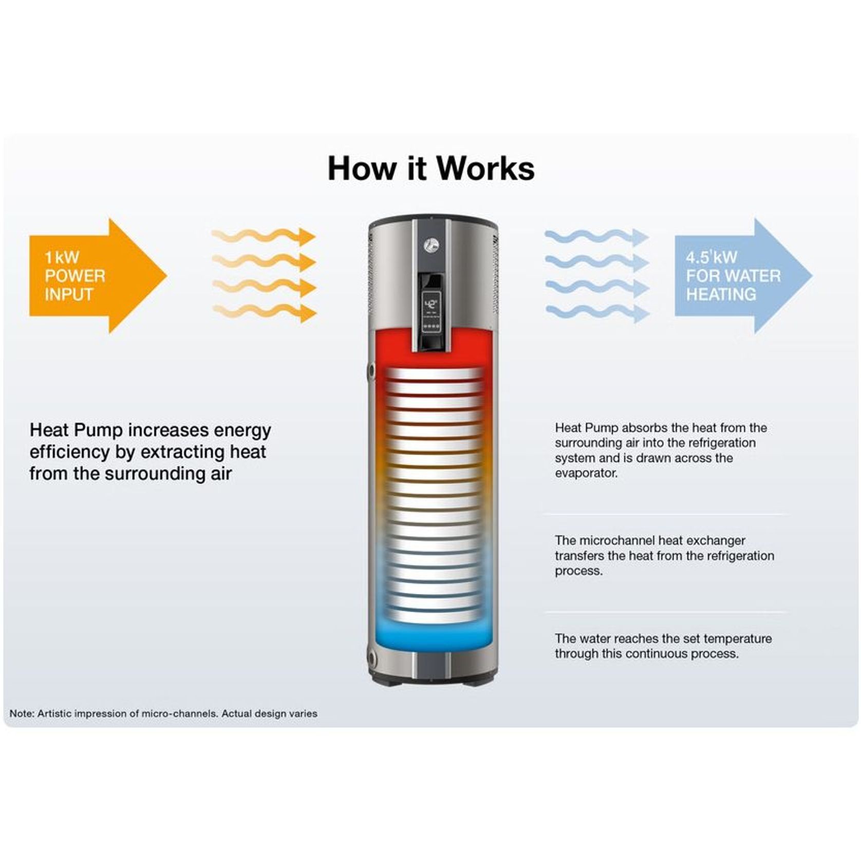AmbiPower® 280e Heat Pump Water Heater gallery detail image