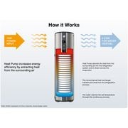 AmbiPower® 280e Heat Pump Water Heater gallery detail image