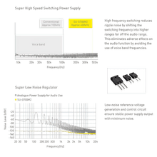 Technics Grand Class Amplifier SU-G700M2 gallery detail image