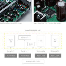 Technics Grand Class SL-G700 Digital Player gallery detail image