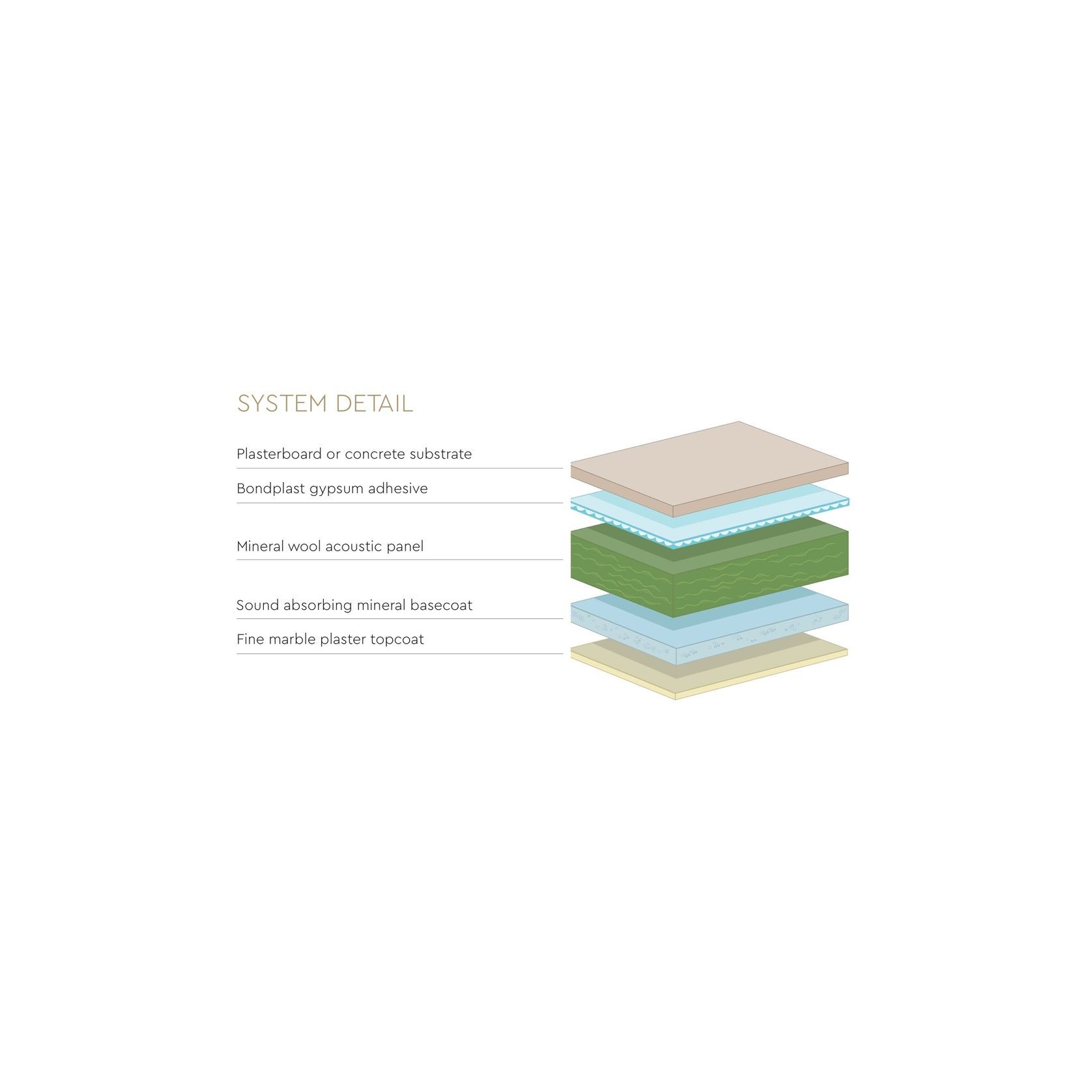 Armourcoat Acoustic Plaster System gallery detail image