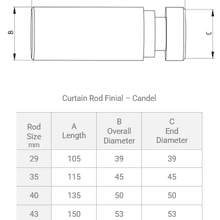 Candel - Curtain Rod Finial gallery detail image