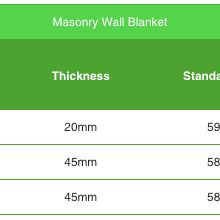 GreenStuf® Masonry Wall Blanket gallery detail image