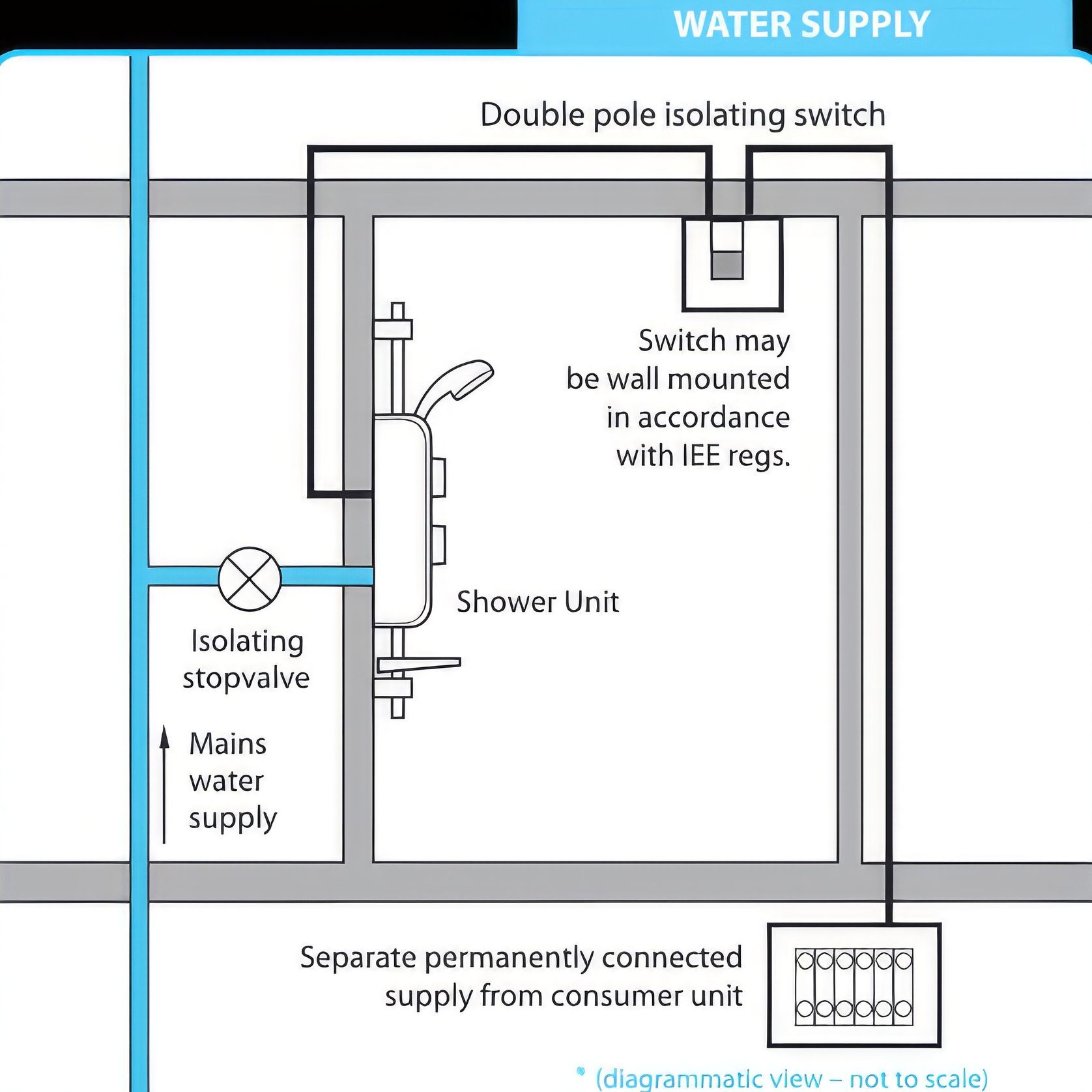 OnmiCare Electric Shower gallery detail image