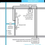 OnmiCare Electric Shower gallery detail image