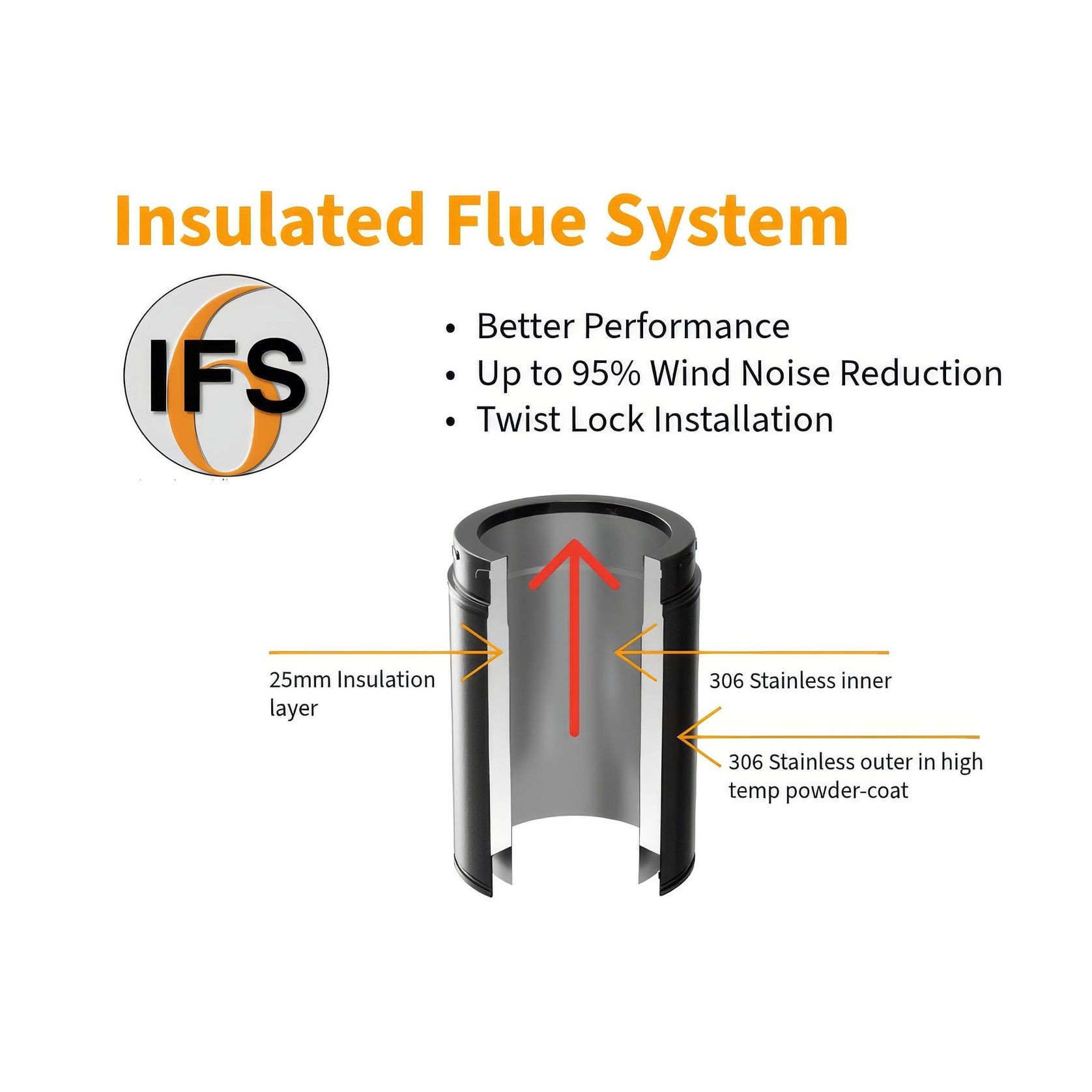 AFS+ & IFS Flue Systems gallery detail image