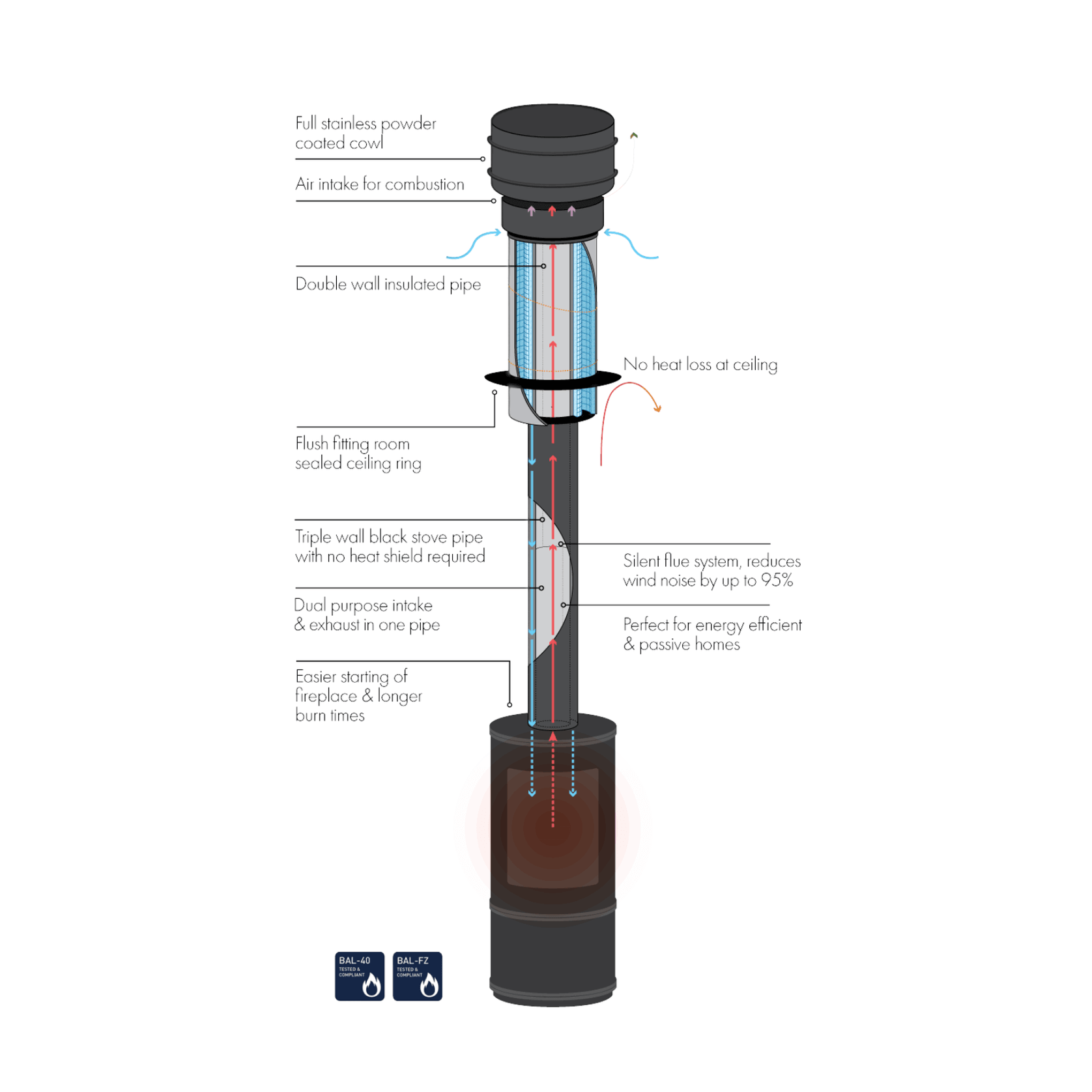 Visionline AFS+ | Air Flue System gallery detail image